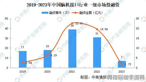 2025年4月最新版-脑机接口专用版-AI生成式游戏-神经信号编码全流程