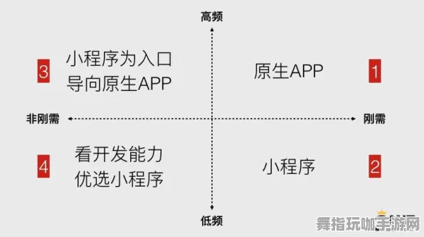 微信小程序-角色培养方案-脑机接口游戏-热修复补丁V2
