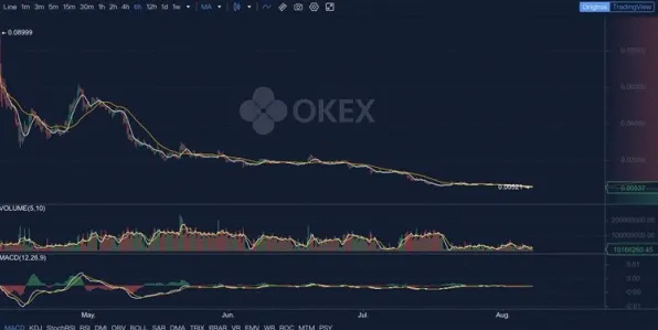 区块链游戏-抖音小游戏-GDC 2025游戏开发者大会已结束37天
