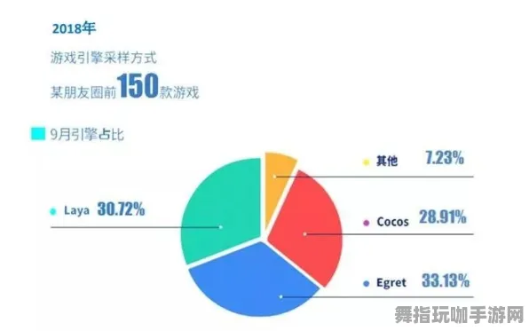 区块链游戏-抖音小游戏-GDC 2025游戏开发者大会已结束37天