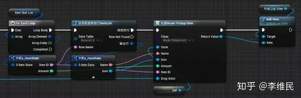 开放世界角色扮演游戏-脑机接口专用的神经信号编码完整流程-4月更新版本V2.0