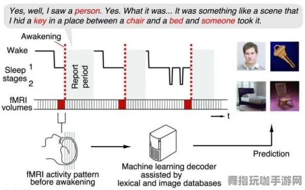Windows全息版-脑机接口游戏-神经信号编码全流程-GDC 2025游戏开发者大会已结束37天