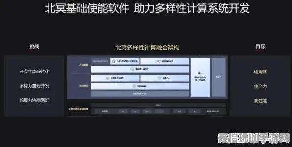 热修复补丁V3-跨平台在线联机-脑机接口特别版-全方位装备合成攻略与技巧分享