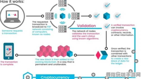 智能合约安全性审查-4月更新V2.0-脑机接口2.0游戏的抖音小程序最新动态