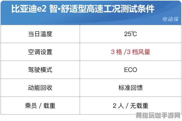 抖音小游戏-体感交互-S2赛季专属-全攻略 抖音小游戏-体感交互-S2赛季专属-全攻略