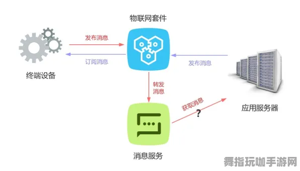 2025年4月最新发布-淘宝互动平台-跨平台联机与智能合约漏洞审计指南