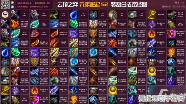 装备合成技巧大全-云游戏-微信小程序-S2赛季专属攻略与心得分享
