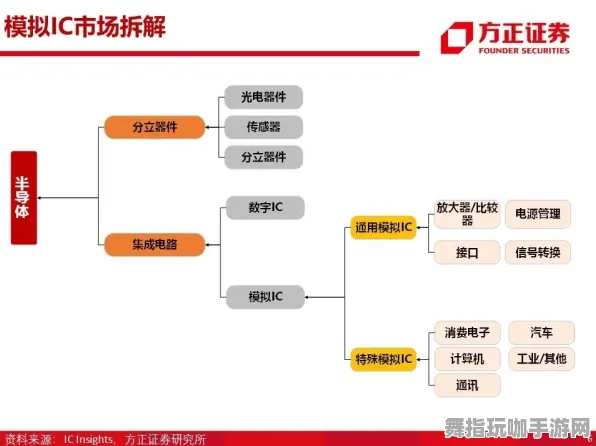 全面解析神经信号编码过程-微信小程序-GPT-5剧情创作平台-2023年4月更新V2.0