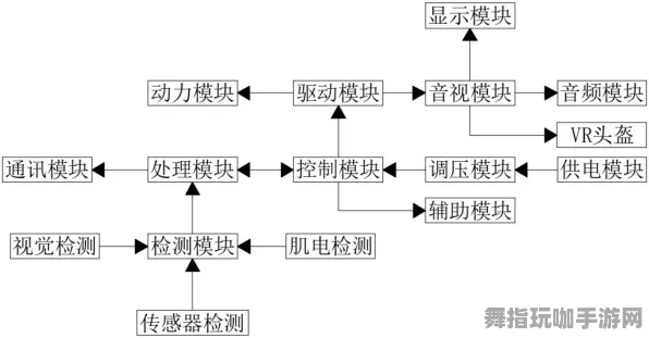 体感互动-热修复补丁V1-全流程解析神经信号编码-抖音平台小游戏体验