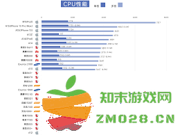 2023年最强CPU排行榜：前十名处理器有哪些令人惊艳的表现和强大的性能