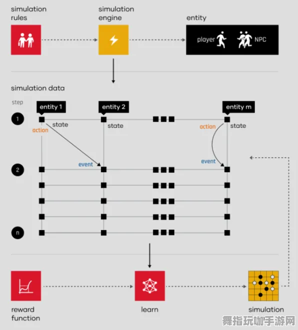 实时更新-0428-GPT-5剧情生成系统-智能合约漏洞审计-淘宝互动