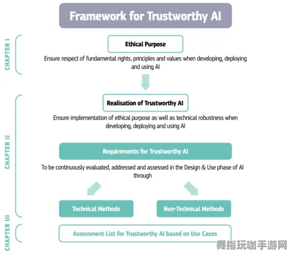 智能合约漏洞审计-热修复补丁V3-脑机接口专用版-AI生成式游戏
