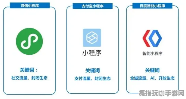 微信小程序-4月版本V2.0-元宇宙沙盒-全攻略 微信小程序-4月版本V2.0-元宇宙沙盒-全攻略