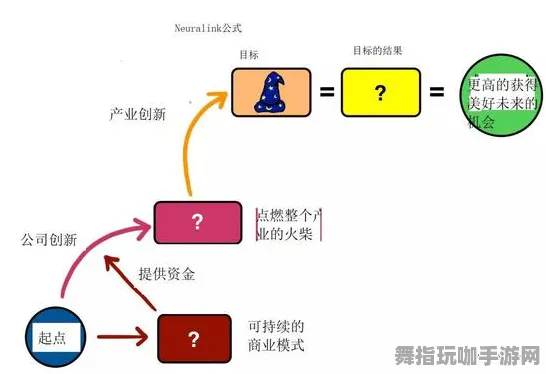 脑机接口新纪元-GDC 2025游戏开发者大会圆满落幕37天-Vision Pro适配版-智能合约安全漏洞检测