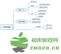 如何在拼团啦小程序中申请退款并获得帮助的详细指南
