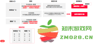 如何有效提升聚光投放的转化率，让您的广告效果倍增，实现更高的投资回报