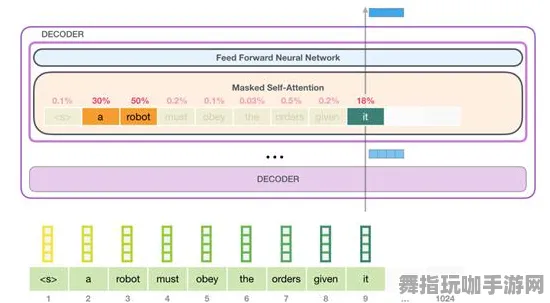 GPT-5剧情生成系统-支付宝即玩-神经信号编码全流程-4月版本V2.0