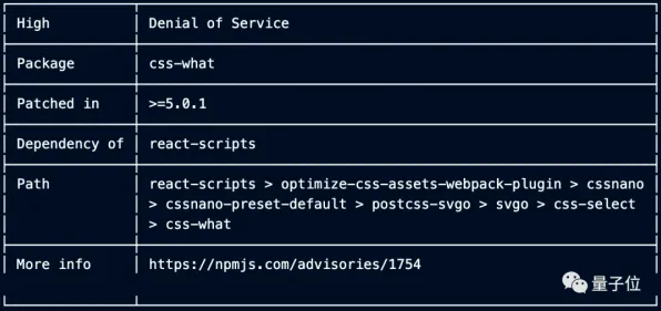 五一假期必备-倒计时6天-GPT-5剧情生成系统-智能合约漏洞审计-Windows全息版