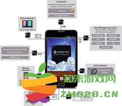 手机中角度传感器的工作原理探讨与实际应用分析