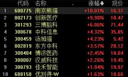 2025年4月最新版-脑机接口2.0游戏-装备合成指南-支付宝即玩