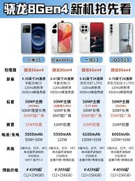 在众多骁龙8gen4手机中，哪一款性价比最高且最值得购买呢？