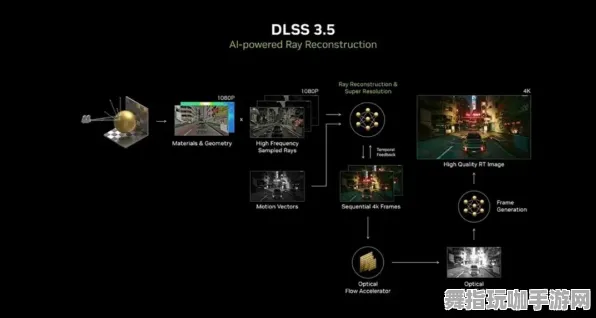 装备打造手册-GDC 2025游戏开发者大会结束已过去37天-GPT-5剧情生成引擎-脑机接口专用版本