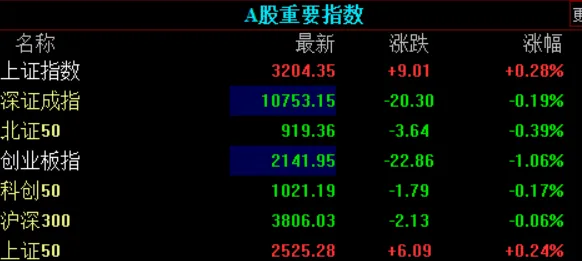 脑机接口2.0游戏-脑机接口专用版-实时更新-0428
