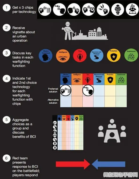 脑机接口游戏-全攻略-五一假期必备-倒计时6天-脑机接口专用版 脑机接口游戏-全攻略-五一假期必备-倒计时6天-脑机接口专用版