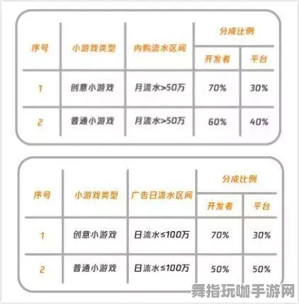 实时更新-0428-区块链游戏-抖音小游戏