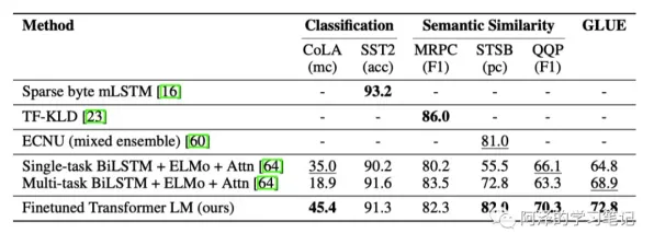 脑机接口专用版-GPT-5剧情生成系统-4月版本V2.0-智能合约漏洞审计