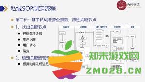 私域运营策略每日实操手册：优化与提升客户关系的重要指南