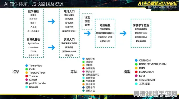 S2赛季专属-AI生成式游戏-脑机接口专用版