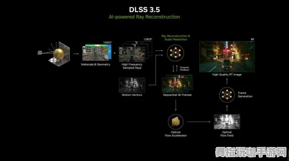 S2赛季专属-AI生成式游戏-脑机接口专用版