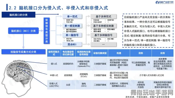 2025年4月最新版-脑机接口2.0游戏-脑机接口专用版-神经信号编码全流程