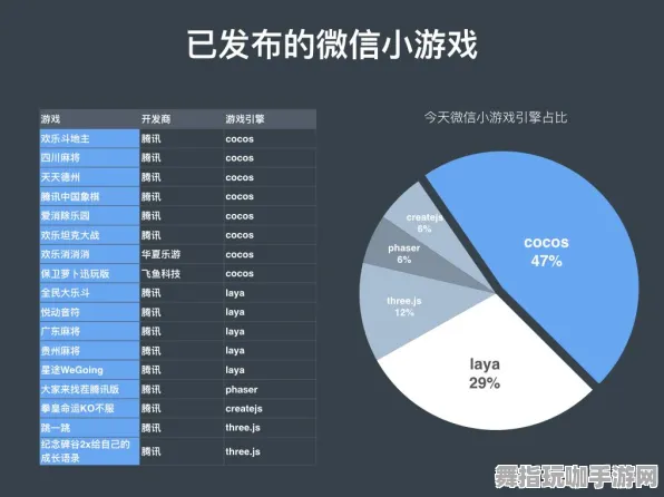 微信小程序-全攻略-GDC 2025游戏开发者大会已结束37天-区块链游戏