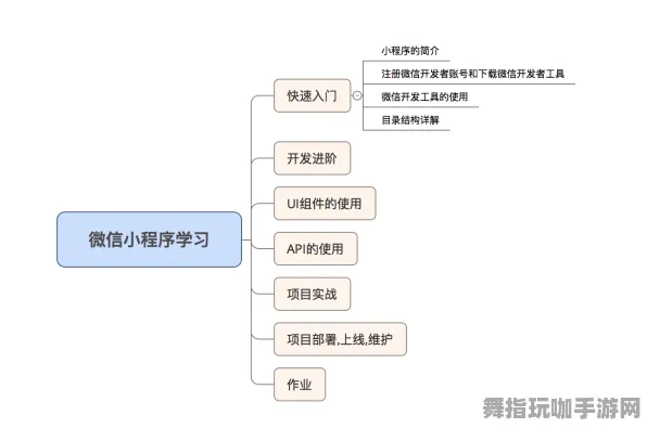 微信小程序-热修复补丁V1-脑机接口2.0游戏-角色培养方案