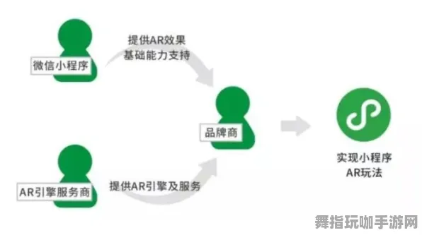 微信小程序-热修复补丁V1-脑机接口2.0游戏-角色培养方案