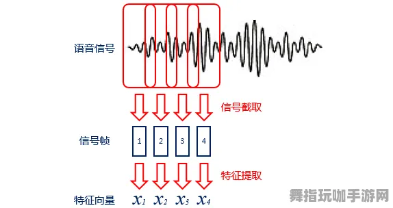 神经信号编码全流程-五一假期必备-倒计时6天-跨平台联机-脑机接口专用版