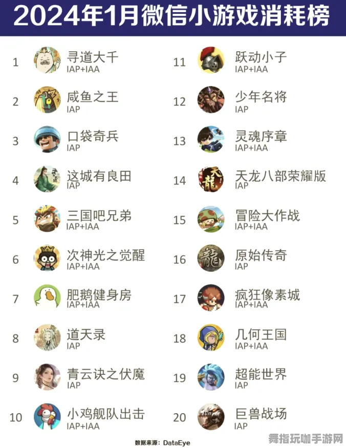 微信小程序-S2赛季专属-AI生成式游戏