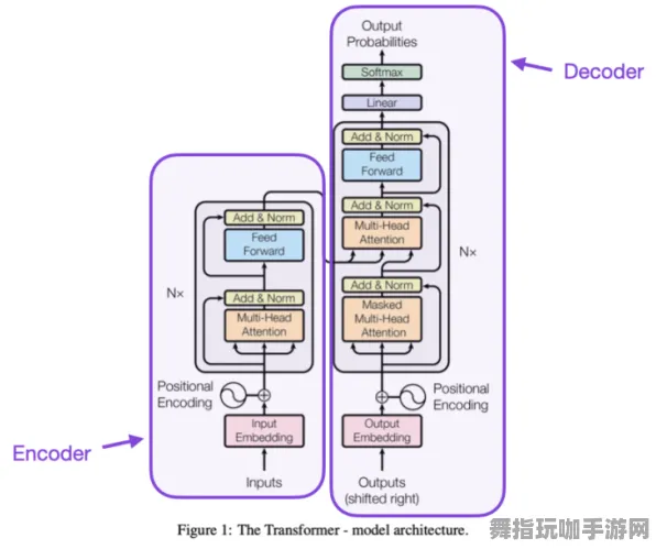 Windows全息版-神经信号编码全流程-GPT-5剧情生成系统-4月版本V2.0