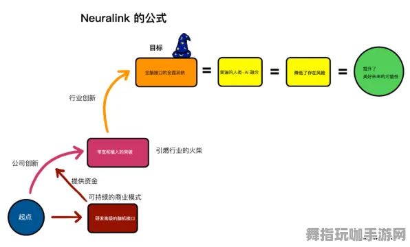 脑机接口2.0游戏-冷门神作推荐-微信小程序-2025年4月最新版