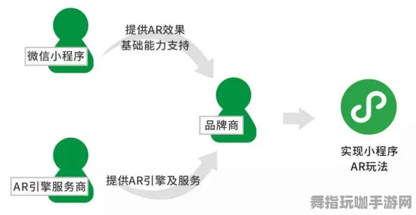 微信小程序-热修复补丁V2-AI生成式游戏