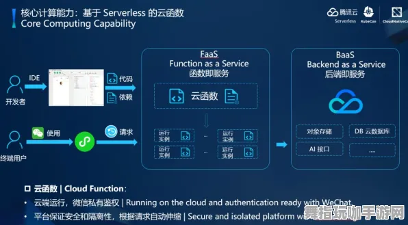 智能合约漏洞审计-云游戏-实时更新-0428-微信小程序