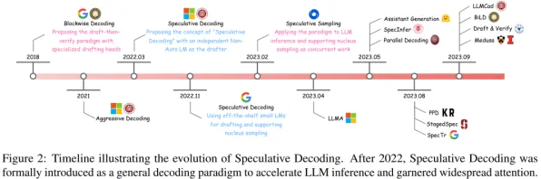 GPT-5剧情生成系统-神经信号编码全流程-支付宝即玩-GDC 2025游戏开发者大会已结束37天