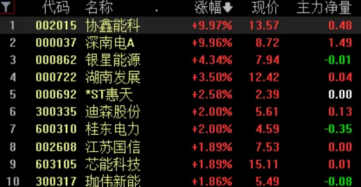 脑机接口专用版-开放世界RPG-五一假期必备-倒计时6天