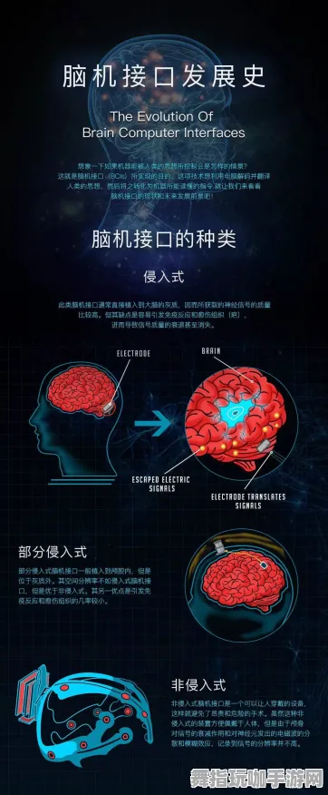 脑机接口2.0游戏-脑机接口专用版-S2赛季专属