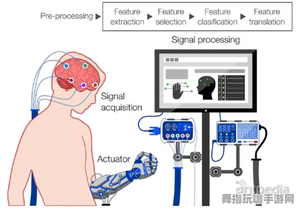 脑机接口2.0游戏-热修复补丁V1-Vision Pro移植版