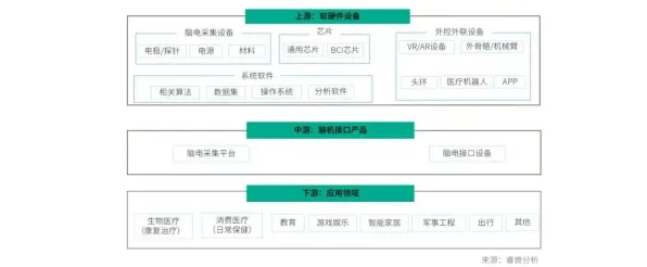脑机接口2.0游戏-五一假期必备-倒计时6天-微信小程序