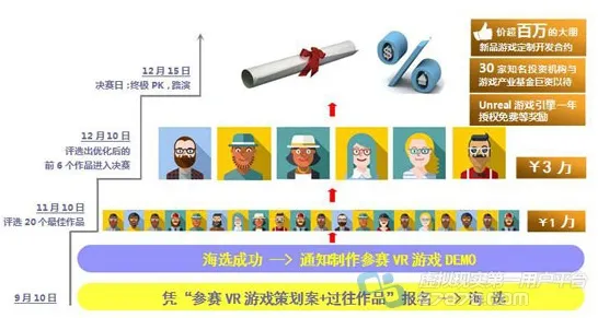 脑机接口游戏-GDC 2025游戏开发者大会已结束37天-淘宝互动-速通技巧