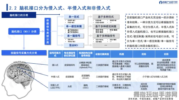 脑机接口游戏-支付宝即玩-2025年4月最新版